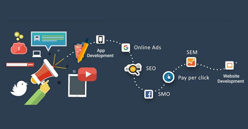 Difference between SMO and SEO in Digital Marketing